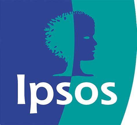 ipsos login.